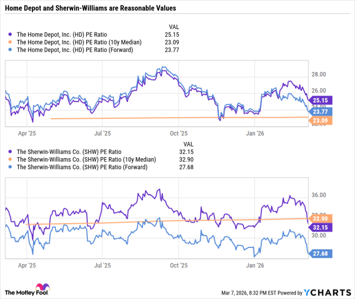HD PE Ratio Chart