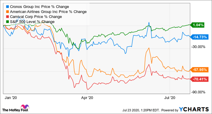 Investing During Coronavirus: Stocks Open Higher Ahead of Key Economic Updates