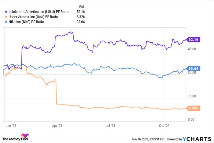 Nike stock hotsell price history split