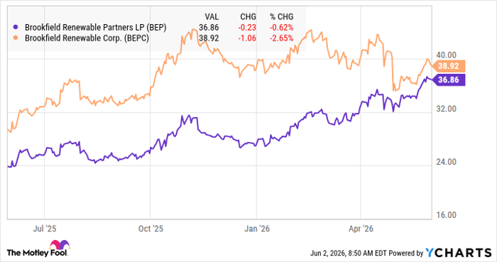 BEP Chart
