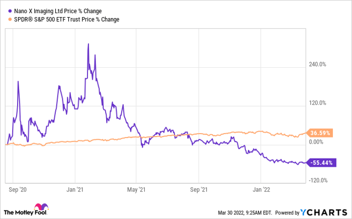 nano x stock forecast