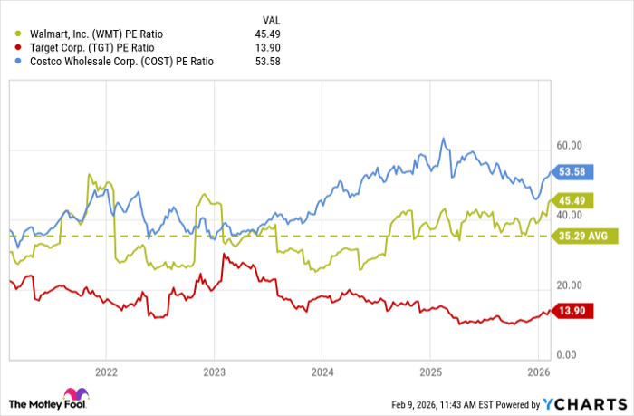 WMT PE Ratio Chart