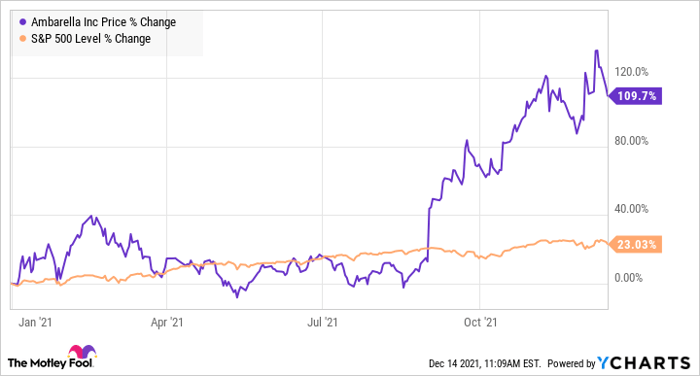 rivian stock price prediction 2021