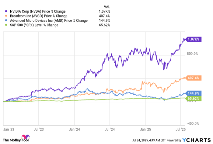NVDA Chart