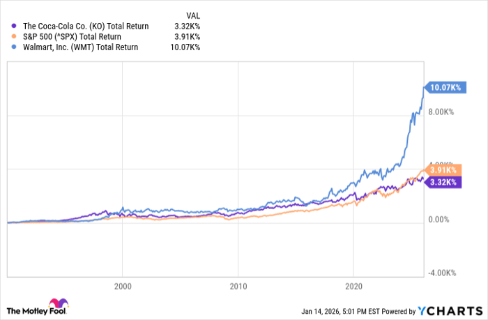 KO Total Return Level Chart