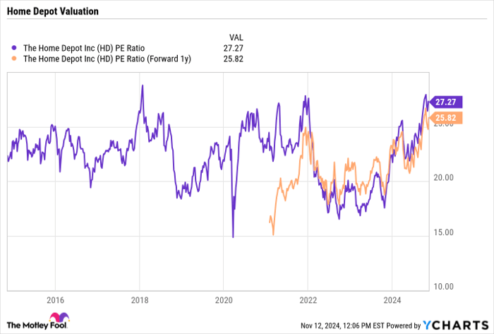HD PE Ratio Chart