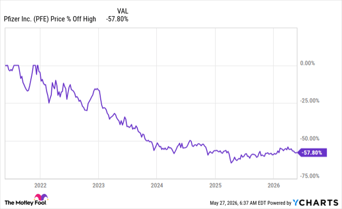 PFE Chart