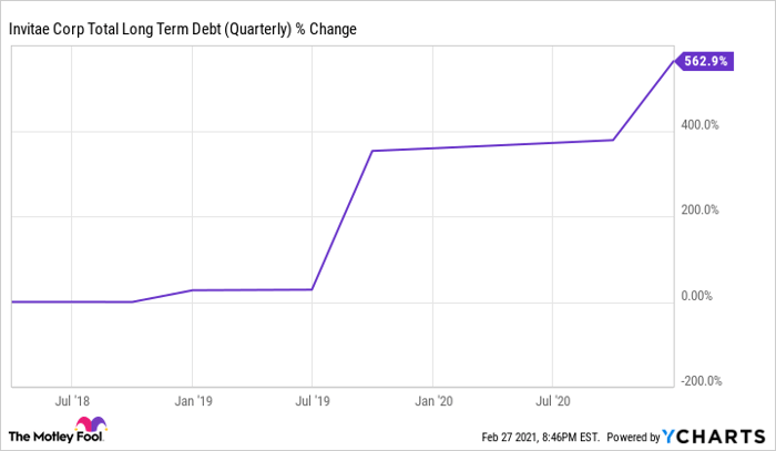 Should You Buy Invitae Stock Nasdaq
