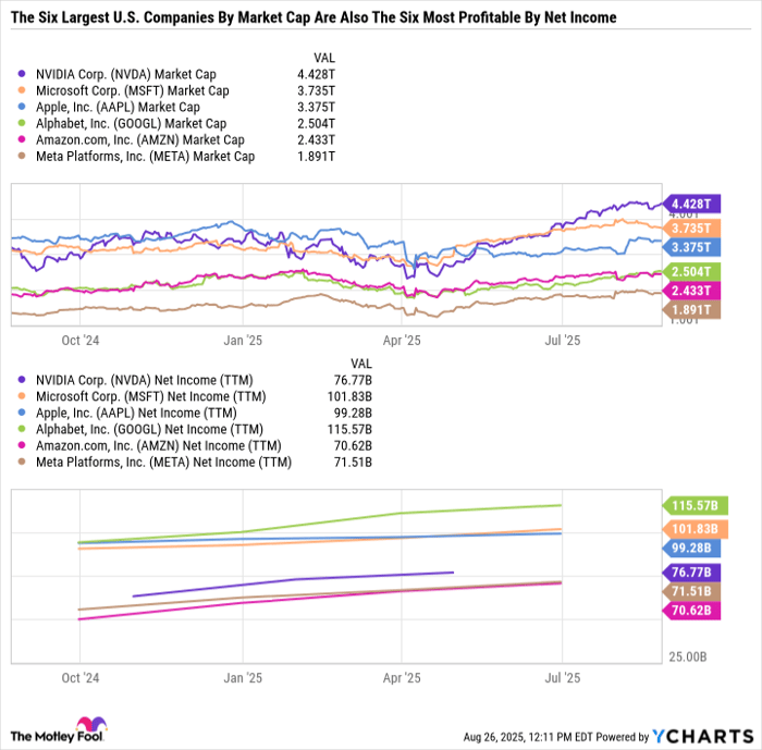 NVDA Market Cap Chart