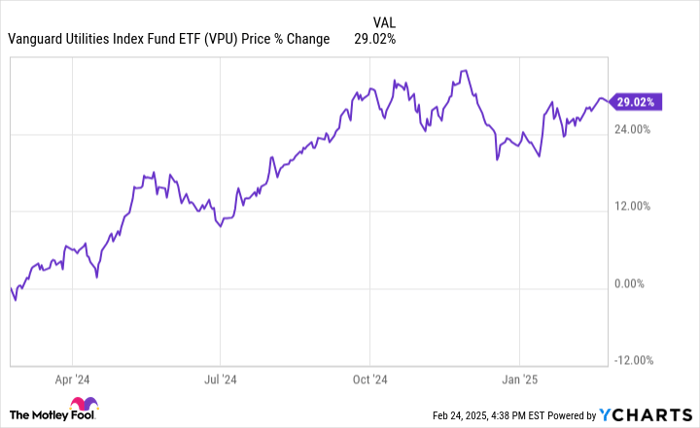 VPU Chart
