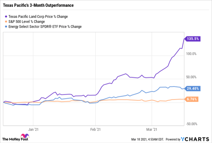 Stock Market Crash Survival Kit 3 Stocks Worth Adding Now Nasdaq