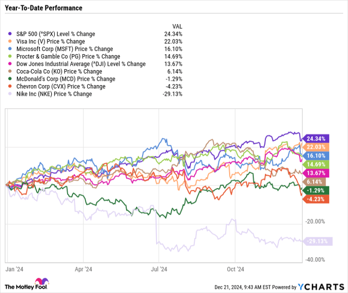 ^SPX Chart