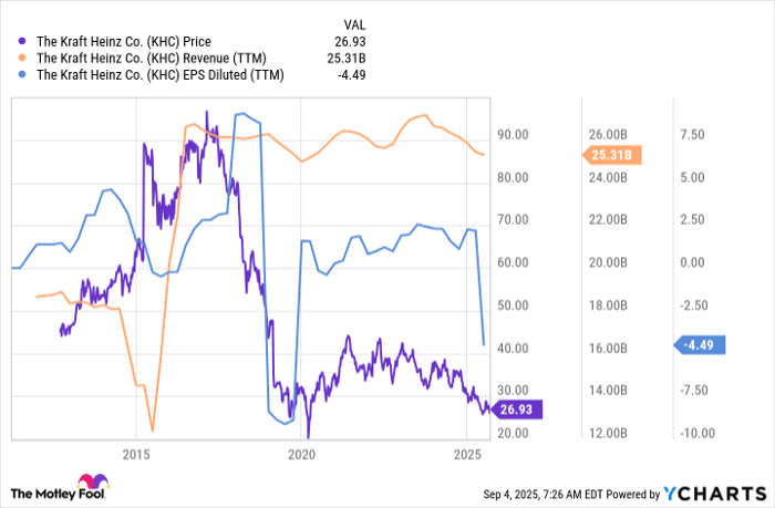 KHC Chart