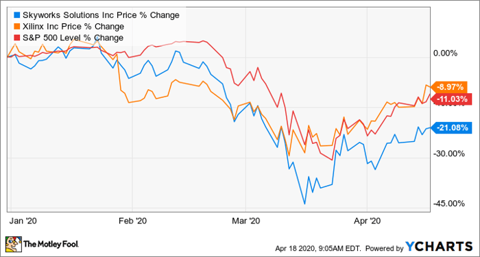 How to invest in the best 5G stocks