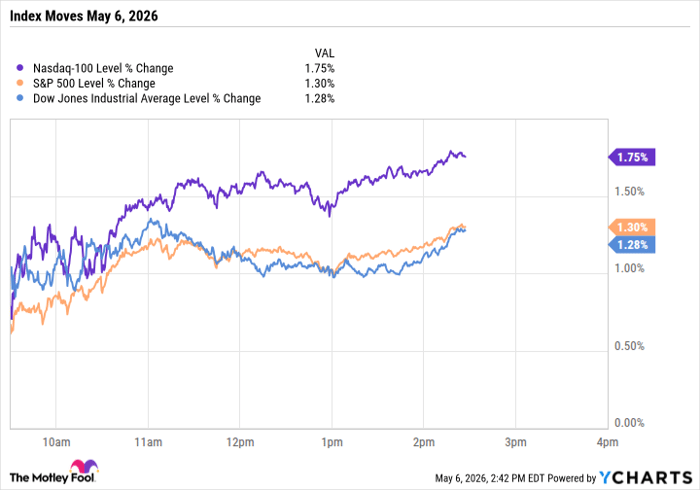 ^NDX Chart