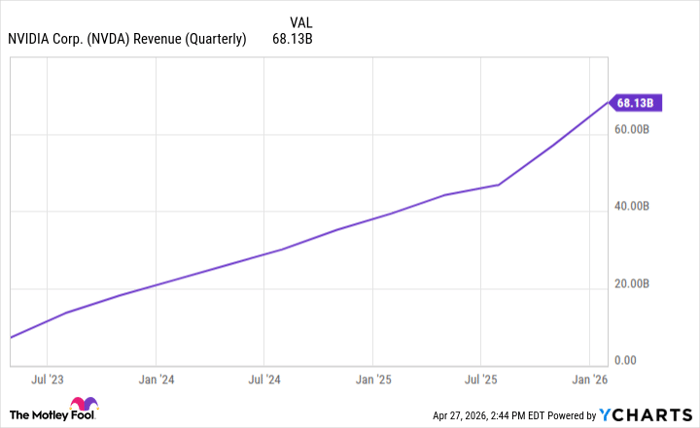 NVDA Revenue (Quarterly) Chart