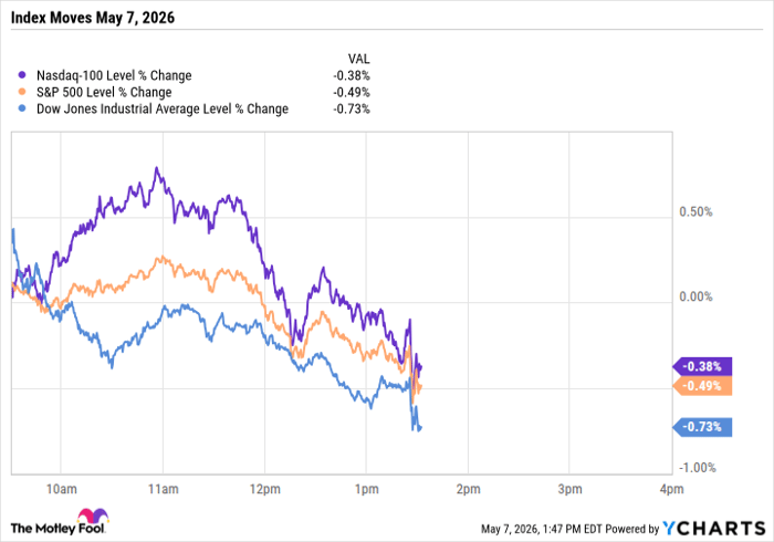 ^NDX Chart