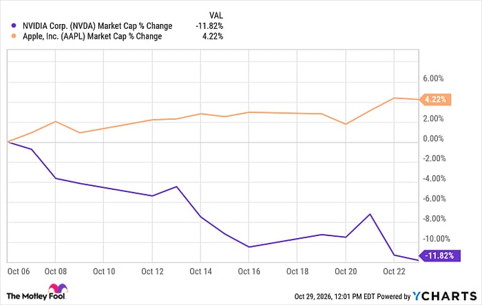 NVDA Market Cap Chart