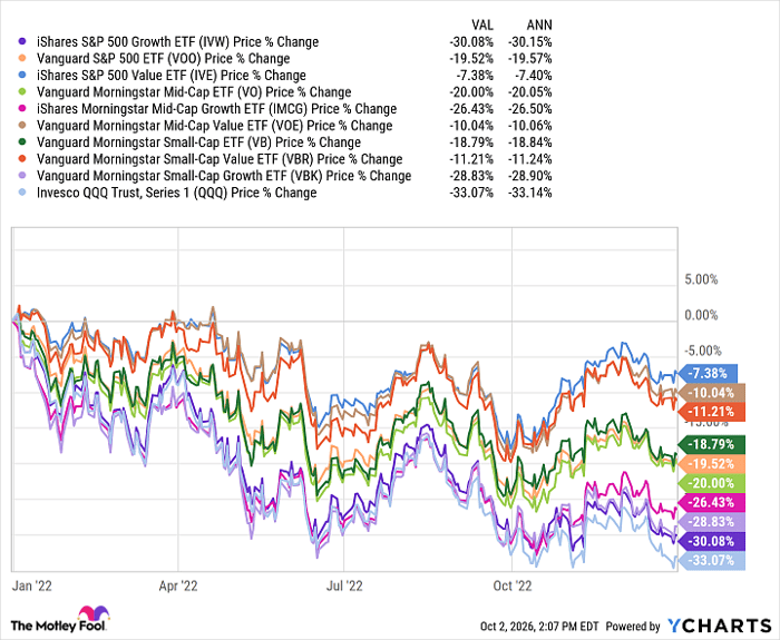 IVW Chart