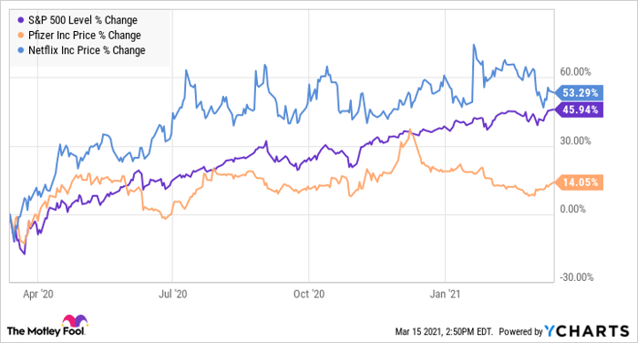 Forget Amc And Gamestop These 2 Popular Robinhood Stocks Are Better Buys Nasdaq