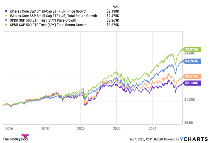 IJR Chart