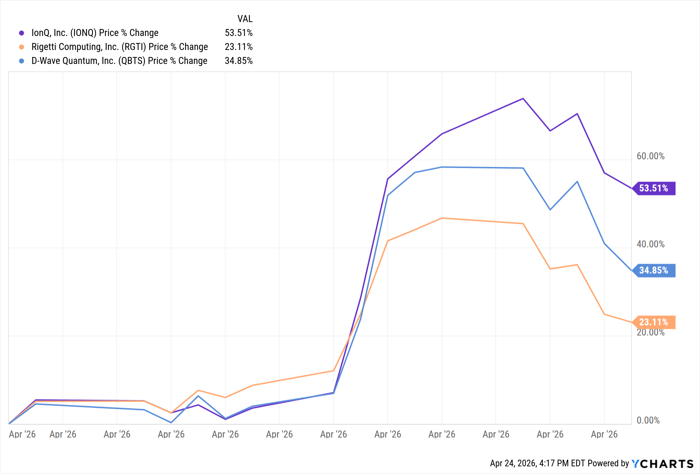 IONQ Chart
