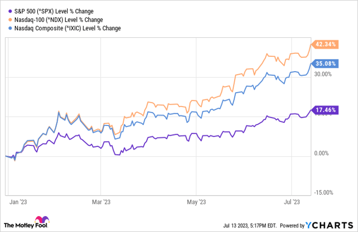 How The NASDAQ 100 Special Rebalancing Will Hurt Performance