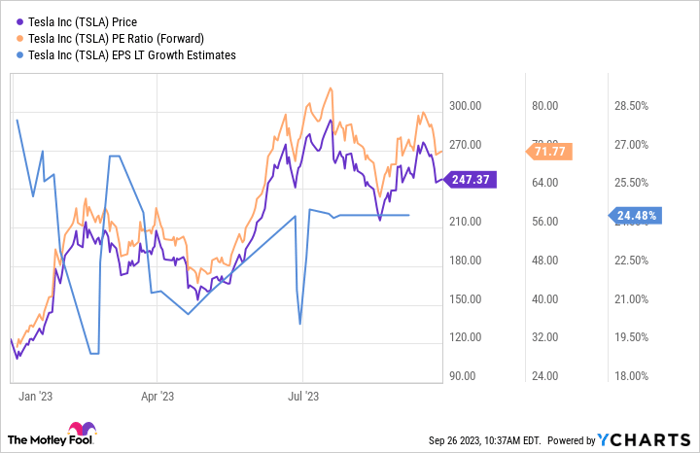 TSLA Chart