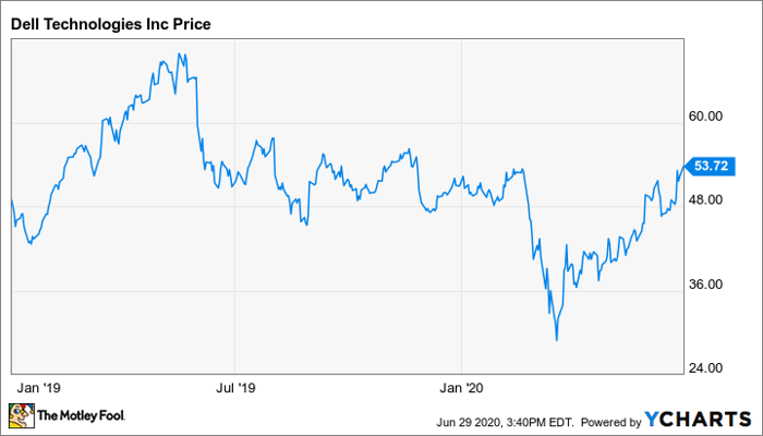 Gold Investing: What's Next After New Highs?