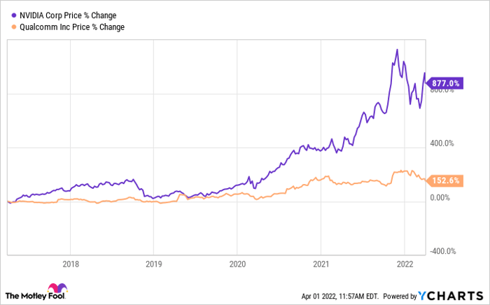 NVDA Chart