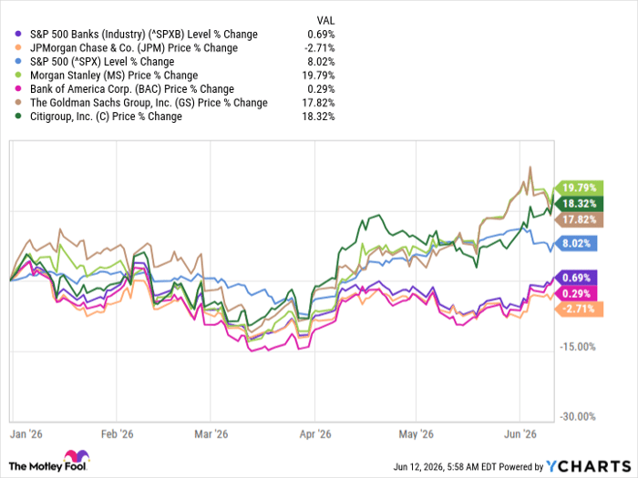 ^SPXB Chart