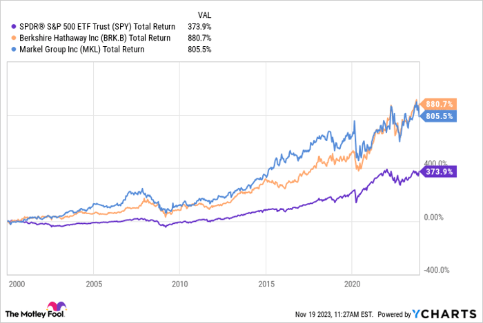 SPY Total Return Level Chart