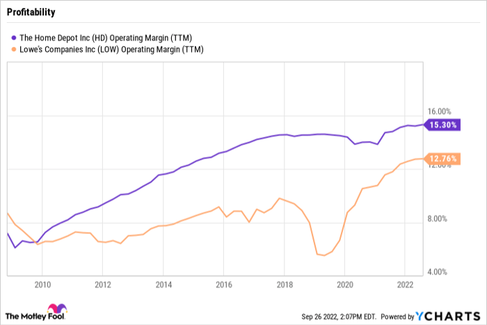 is home depot a good stock to buy now