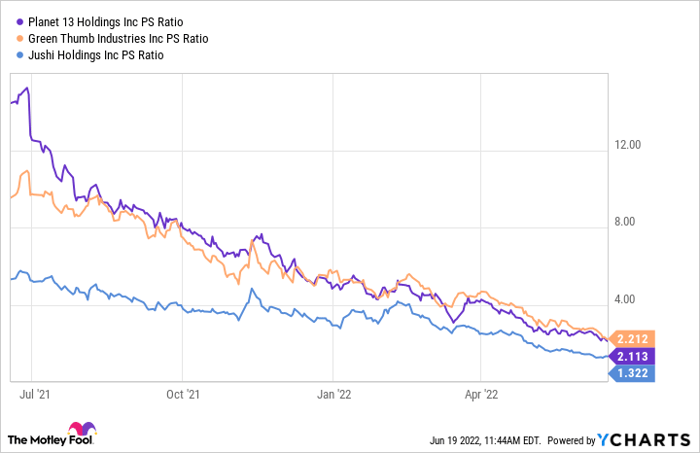 plnhf stock price forecast