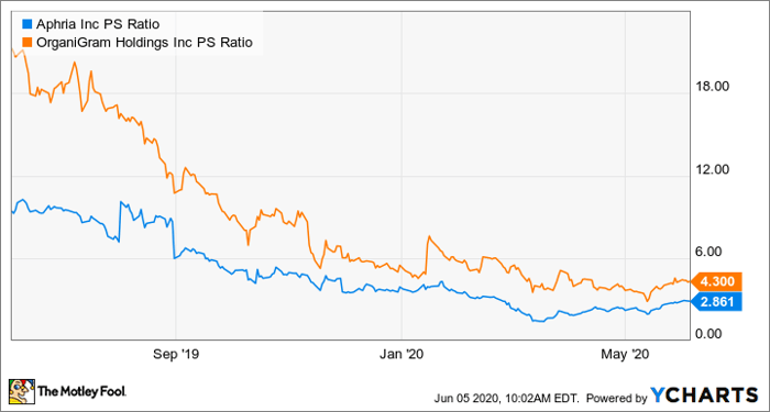 Top Marijuana Stocks That Pay Dividends