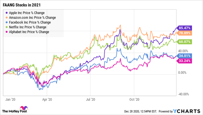 AAPL Chart