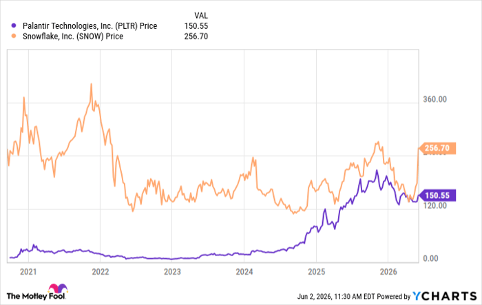 PLTR Chart