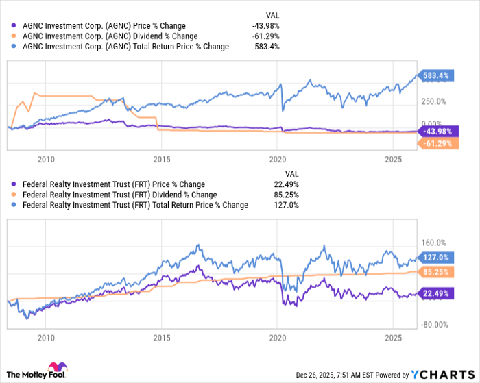 AGNC Chart