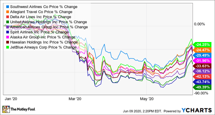 ?url=https%3A%2F%2Fmedia.ycharts.com%2Fcharts%2F7635bbced54544f4f0c15e99162fbaa8