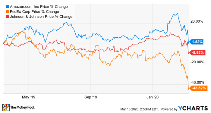 I love you 3,000(%): Top 10 TSX Composite stocks of the decade