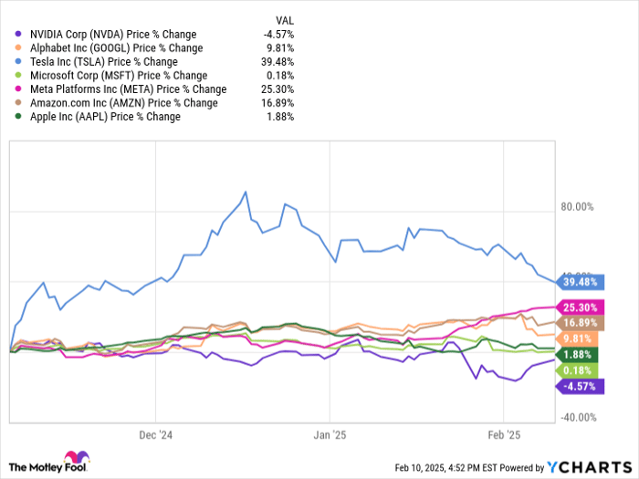 NVDA Chart