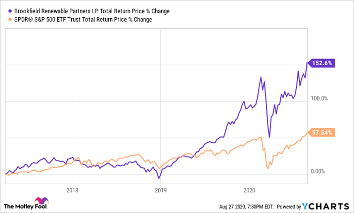 how much has tesla stock gone up