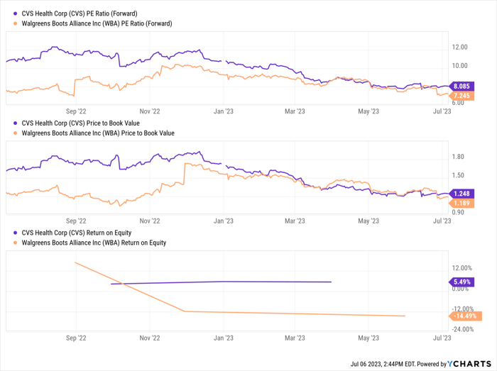 Walgreens Boots Alliance(WBA) 관련 이미지 4