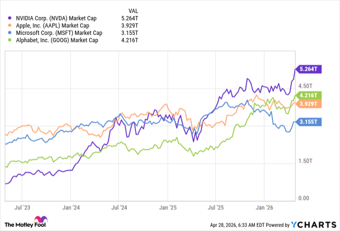NVDA Market Cap Chart