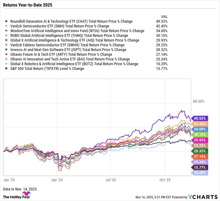 CHAT Total Return Price Chart