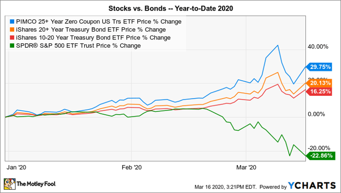 Stock vs. ETF: Which Should You Buy