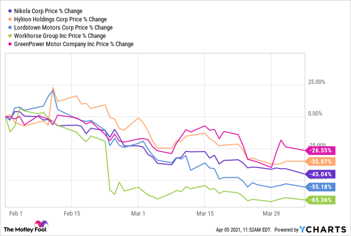 genting singapore share price history