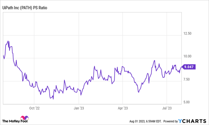 PATH PS Ratio Chart