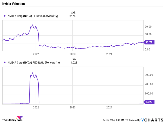 2 Top Artificial Intelligence Stocks to Buy in December