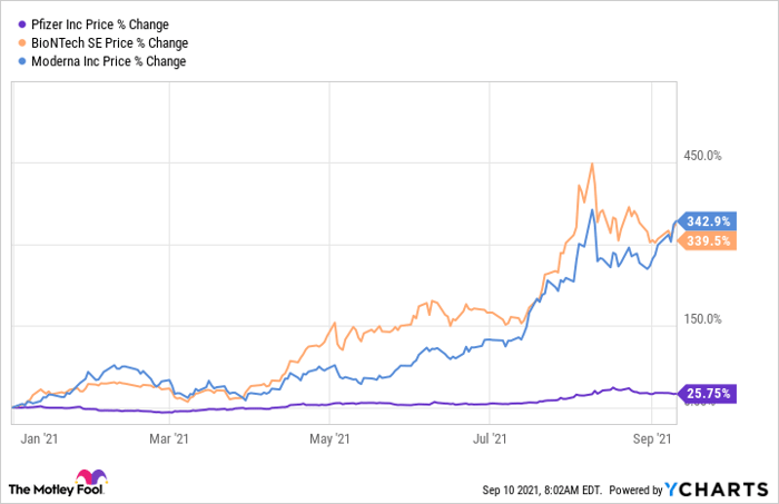 is voyager stock a buy following pfizer deal this is what you need to know on is pfizer a good stock to buy 2021